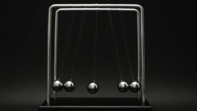 core momentum growth strategy