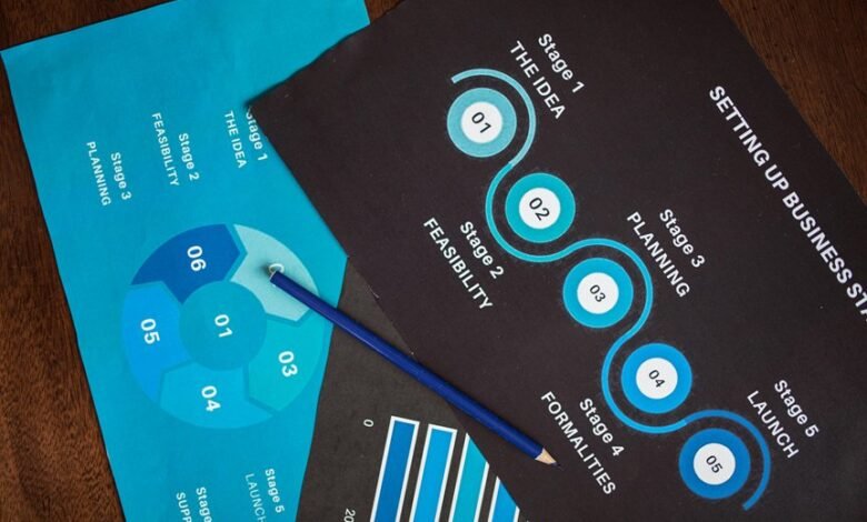 traffic blueprint for growth